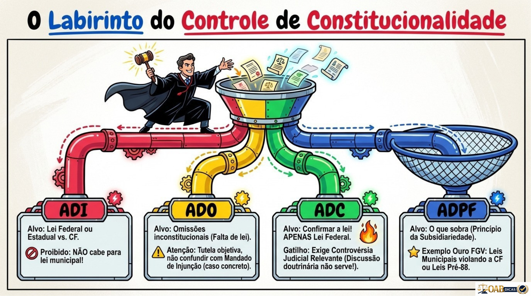 Mapa visual sobre controle de constitucionalidade